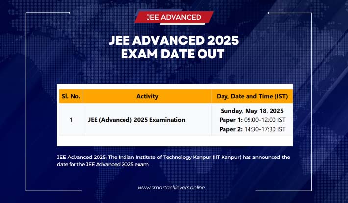 JEE Advanced 2025 Exam Date Out - IIT Kanpur announces exam schedule for Paper 1 and  2